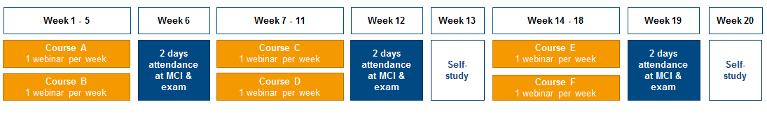 Personal finance mci answers