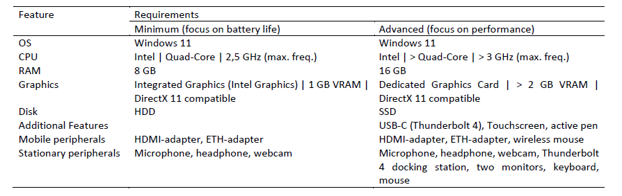 Empfehlung_tudienlaptops.jpeg