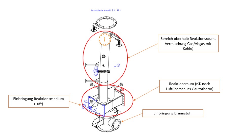 <p><em>Aktuelle Ausführung der Schneckenpyrolyse – Außenansicht. © Syncraft Engineering GmbH</em></p>