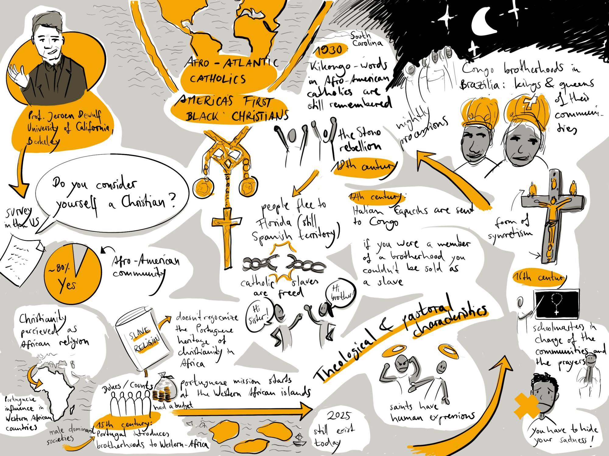<p>Sketch Notes zum Vortrag von Nicolas Bleck ©Nicolas Bleck</p>