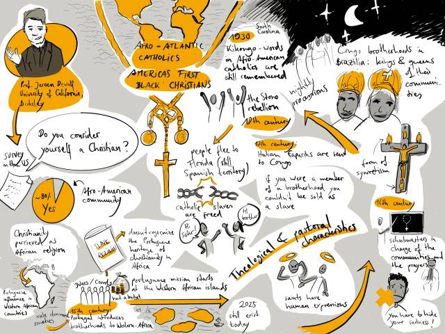 <p>Sketch Notes zum Vortrag von Nicolas Bleck ©Nicolas Bleck</p>