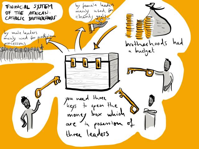 <p>Sketch Notes zum Vortrag von Nicolas Bleck ©Nicolas Bleck</p>