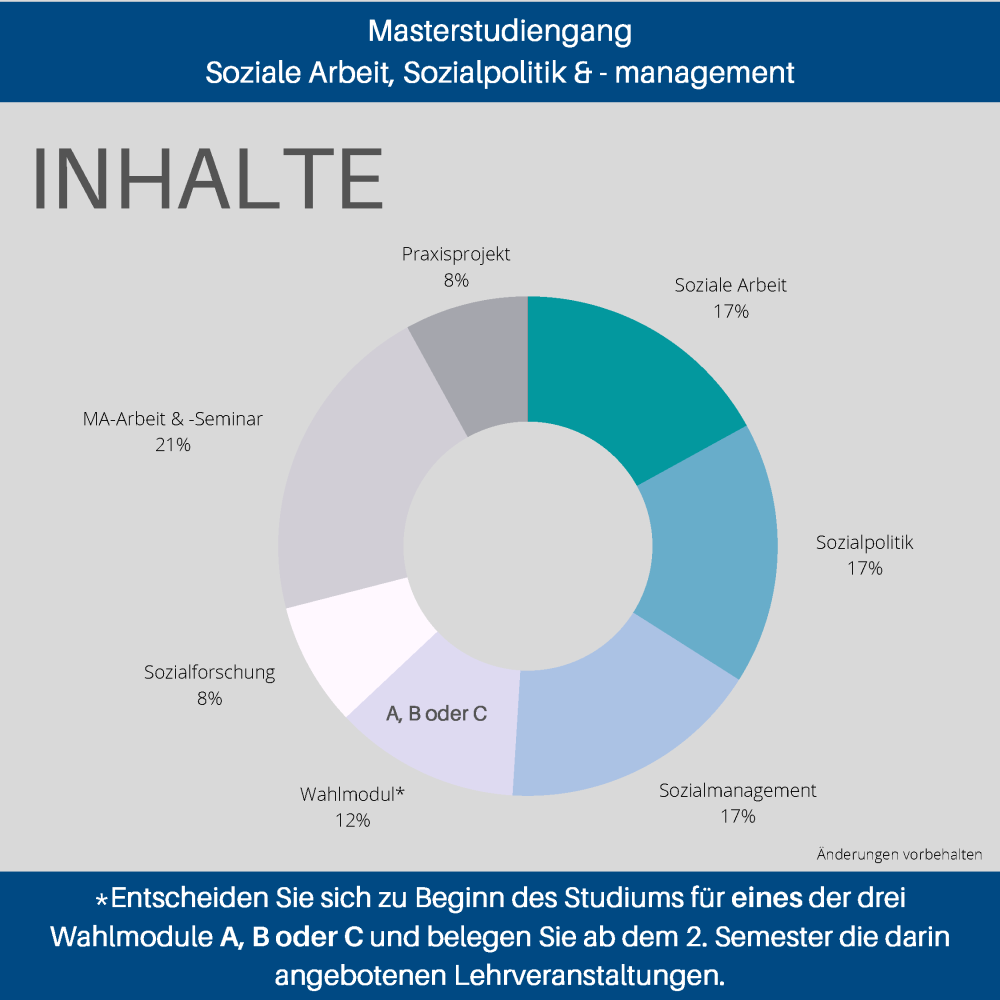 <p>Overview of the new Master's program in Social Work, Social Policy and Management © MCI/Brandner & Schmid</p>