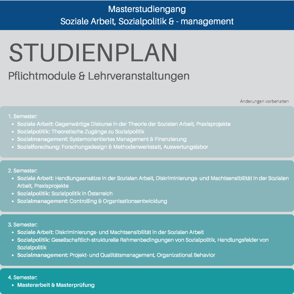 <p>Overview of the new Master's program in Social Work, Social Policy and Management © MCI/Brandner & Schmid</p>