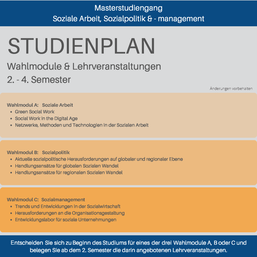 <p>Overview of the new Master's program in Social Work, Social Policy and Management © MCI/Brandner & Schmid</p>