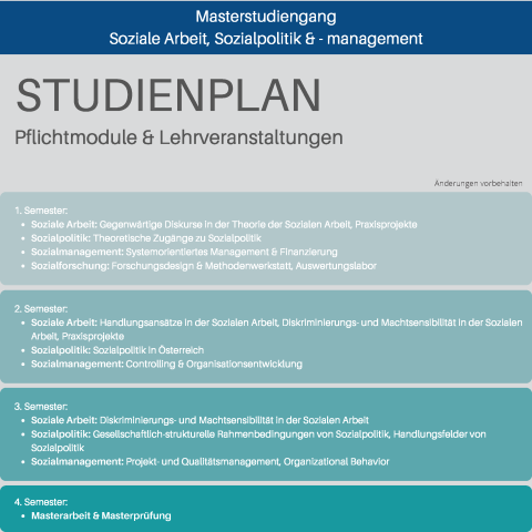 <p>Overview of the new Master's program in Social Work, Social Policy and Management © MCI/Brandner & Schmid</p>