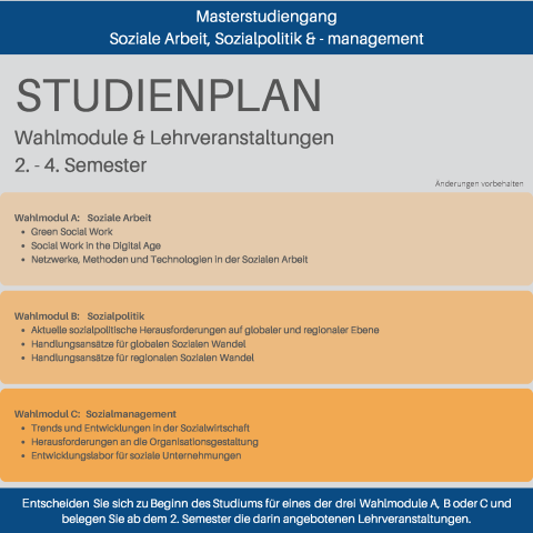 <p>Overview of the new Master's program in Social Work, Social Policy and Management © MCI/Brandner & Schmid</p>